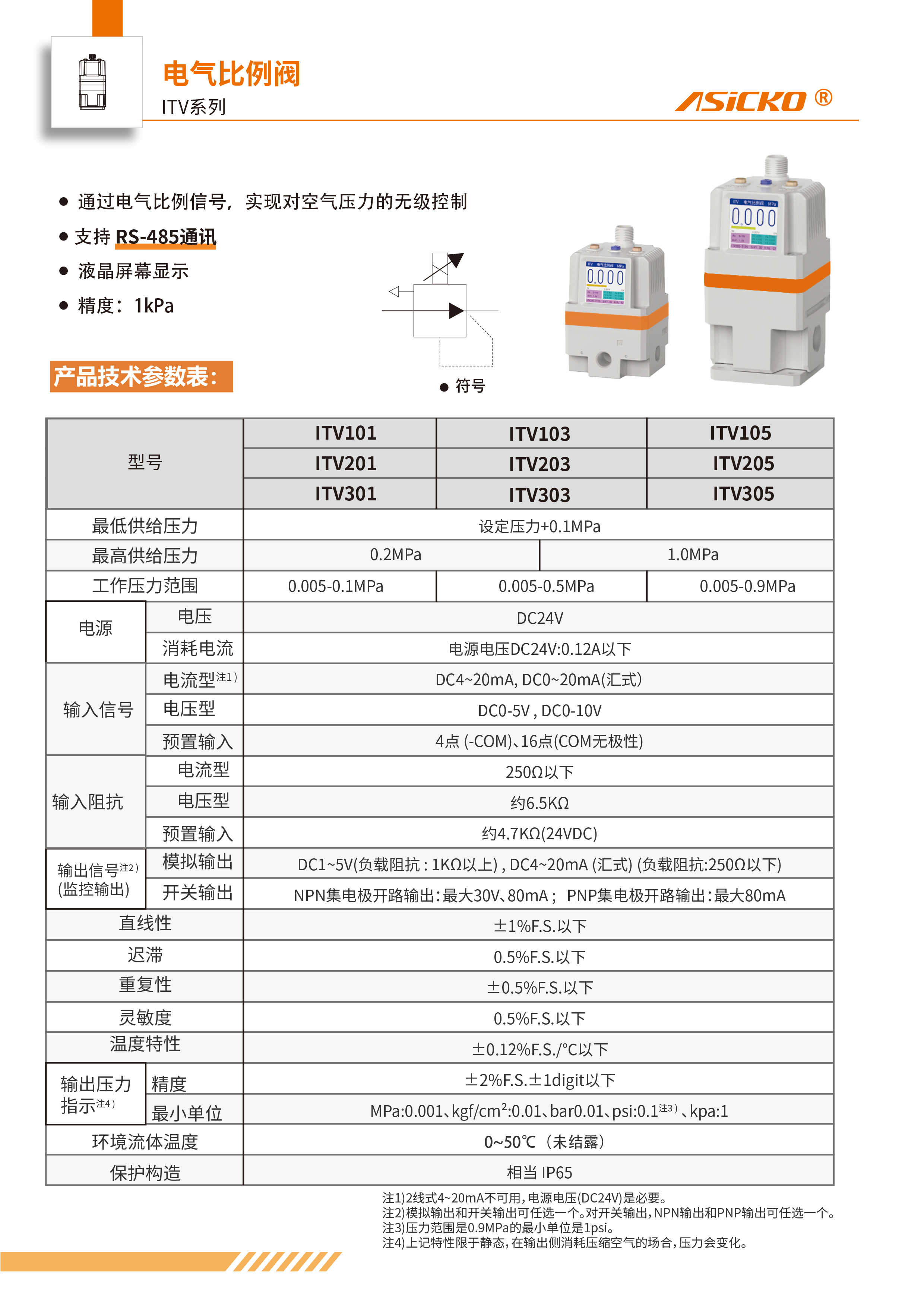 ITV-电气比例阀5-28-4