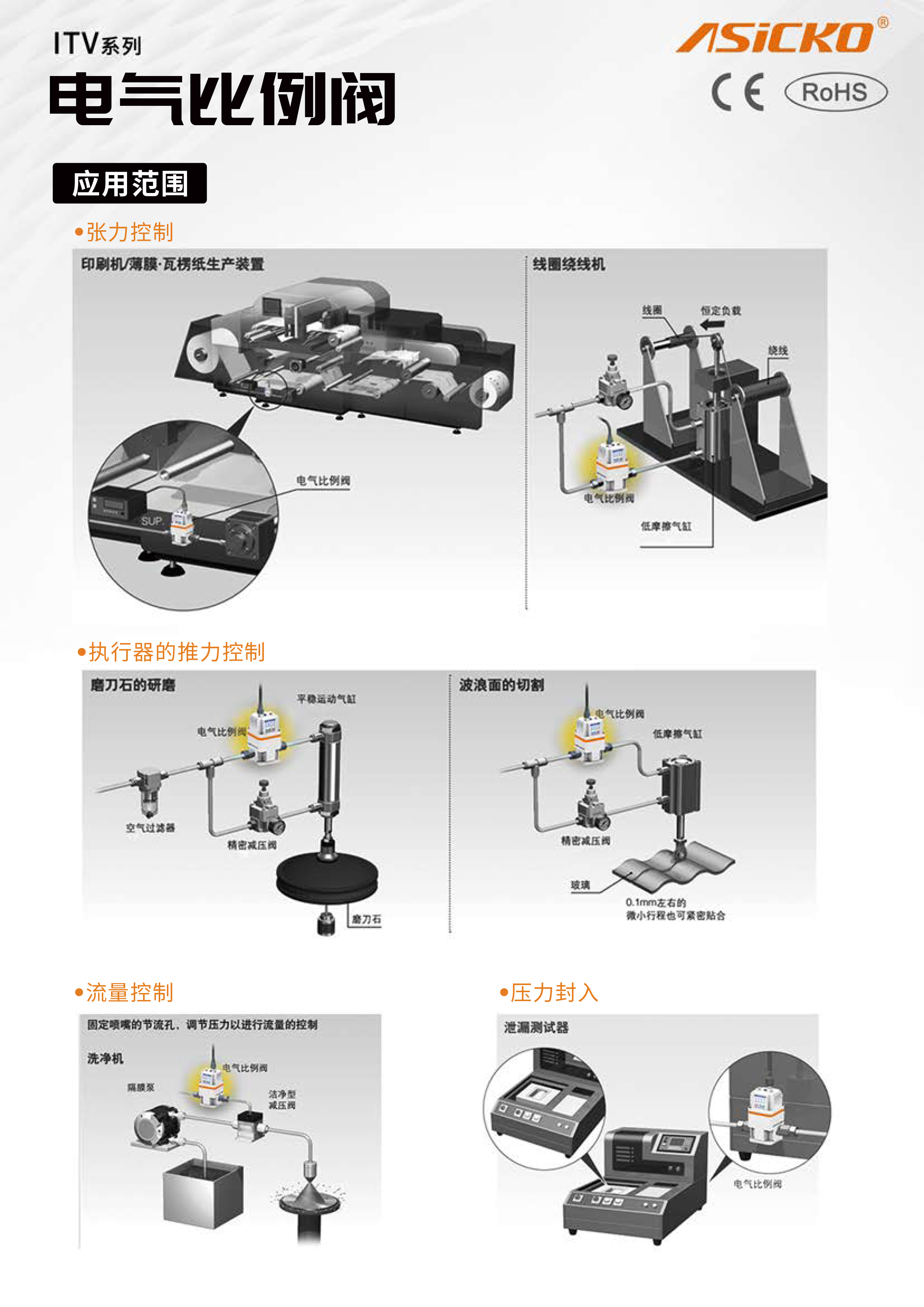 ITV-电气比例阀5-28-3