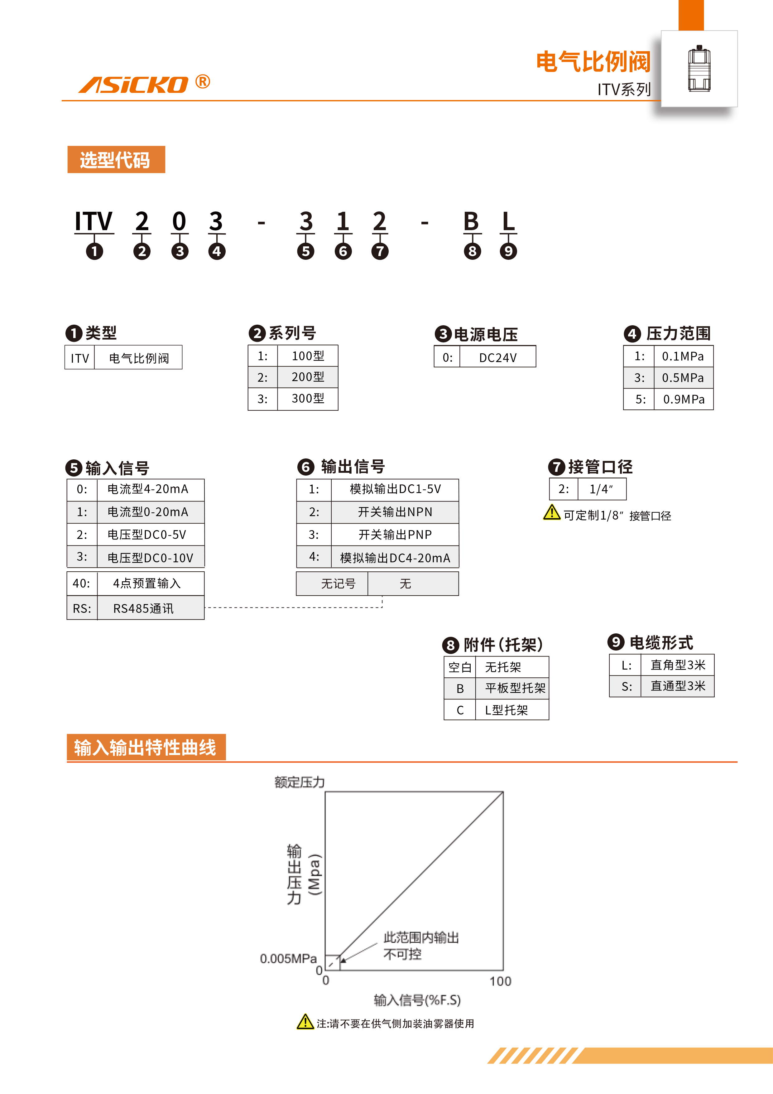 ITV-电气比例阀5-28-5