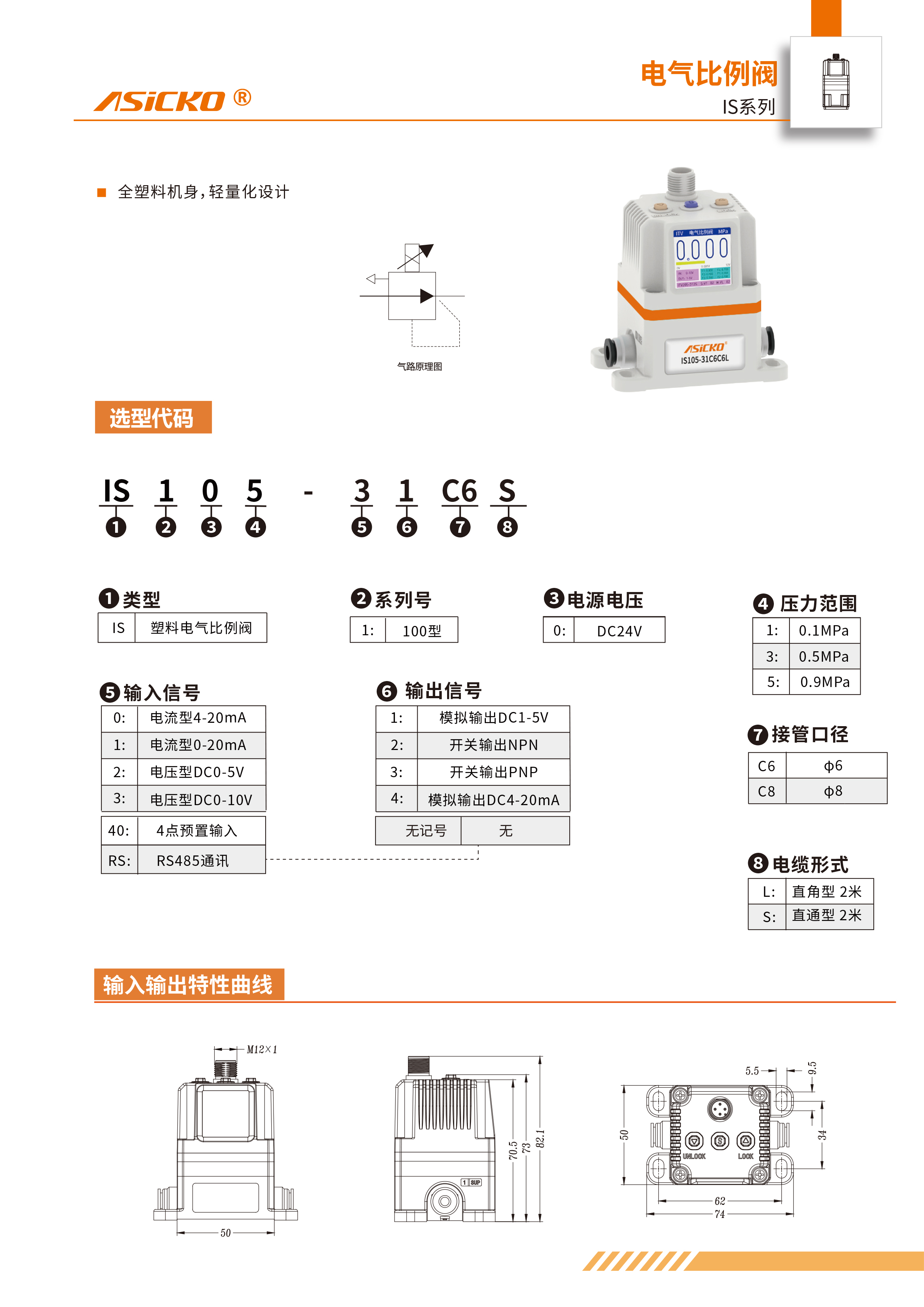 ITV-电气比例阀5-28-7
