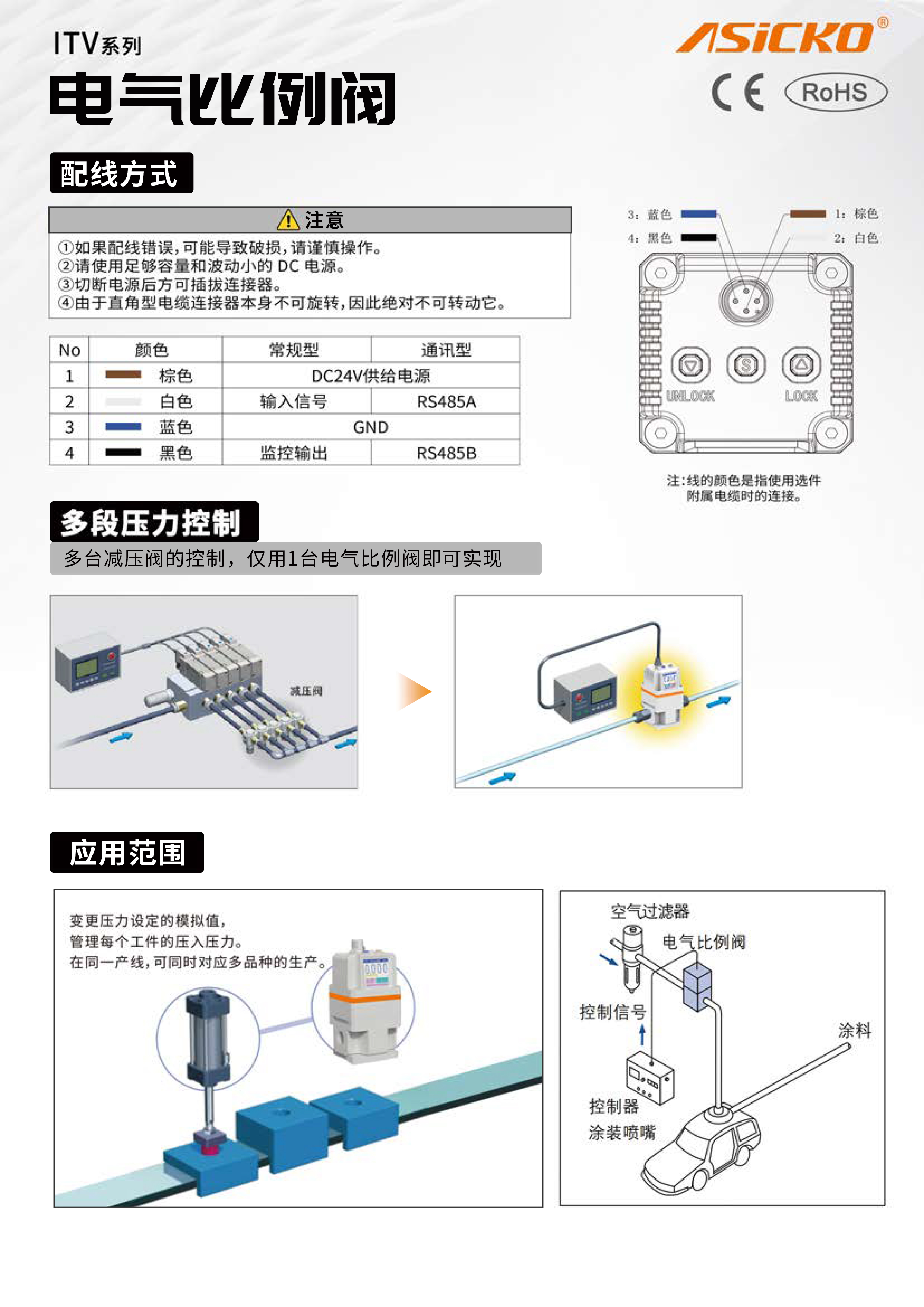 ITV-电气比例阀5-28-2