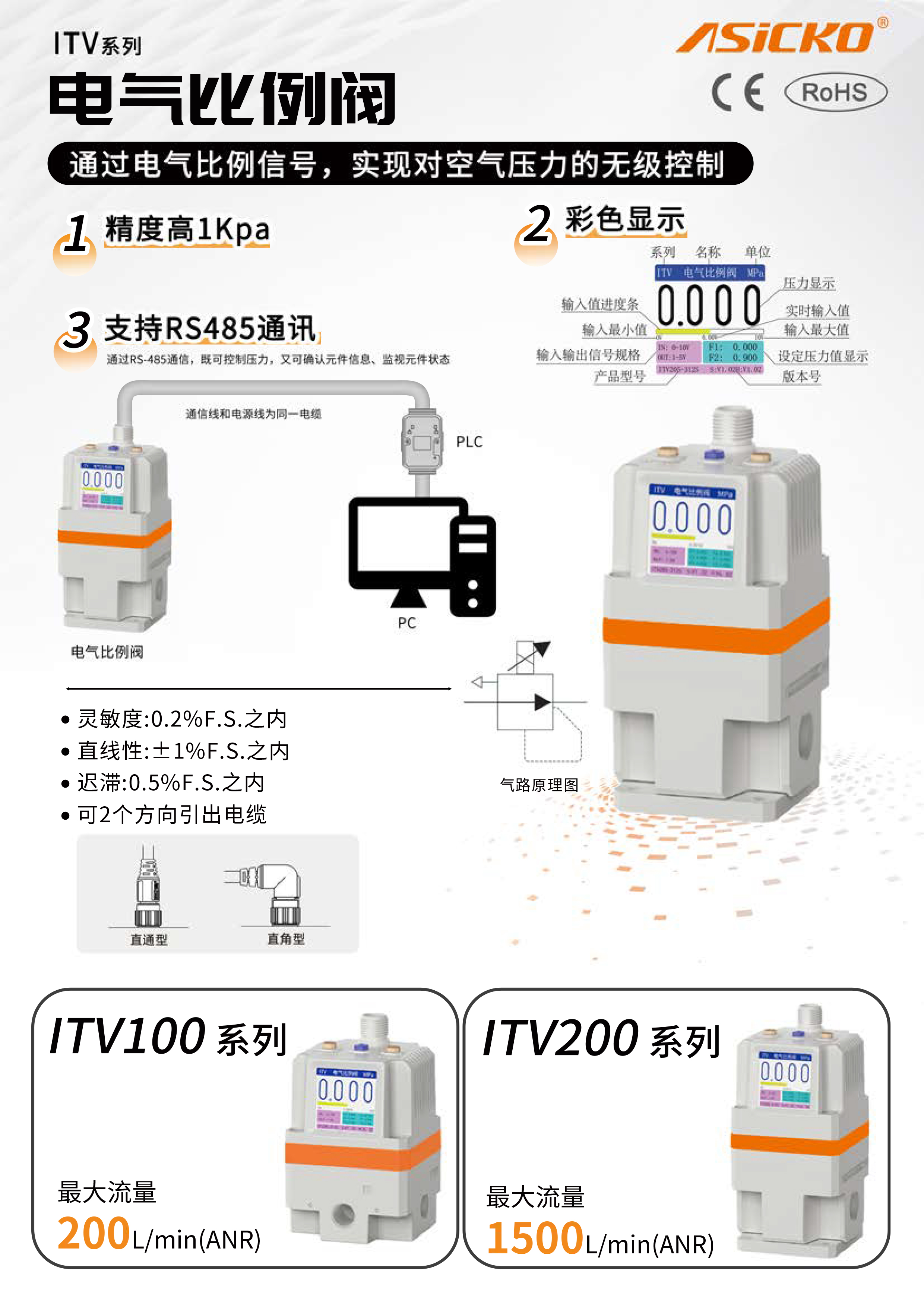 ITV-电气比例阀5-28-1