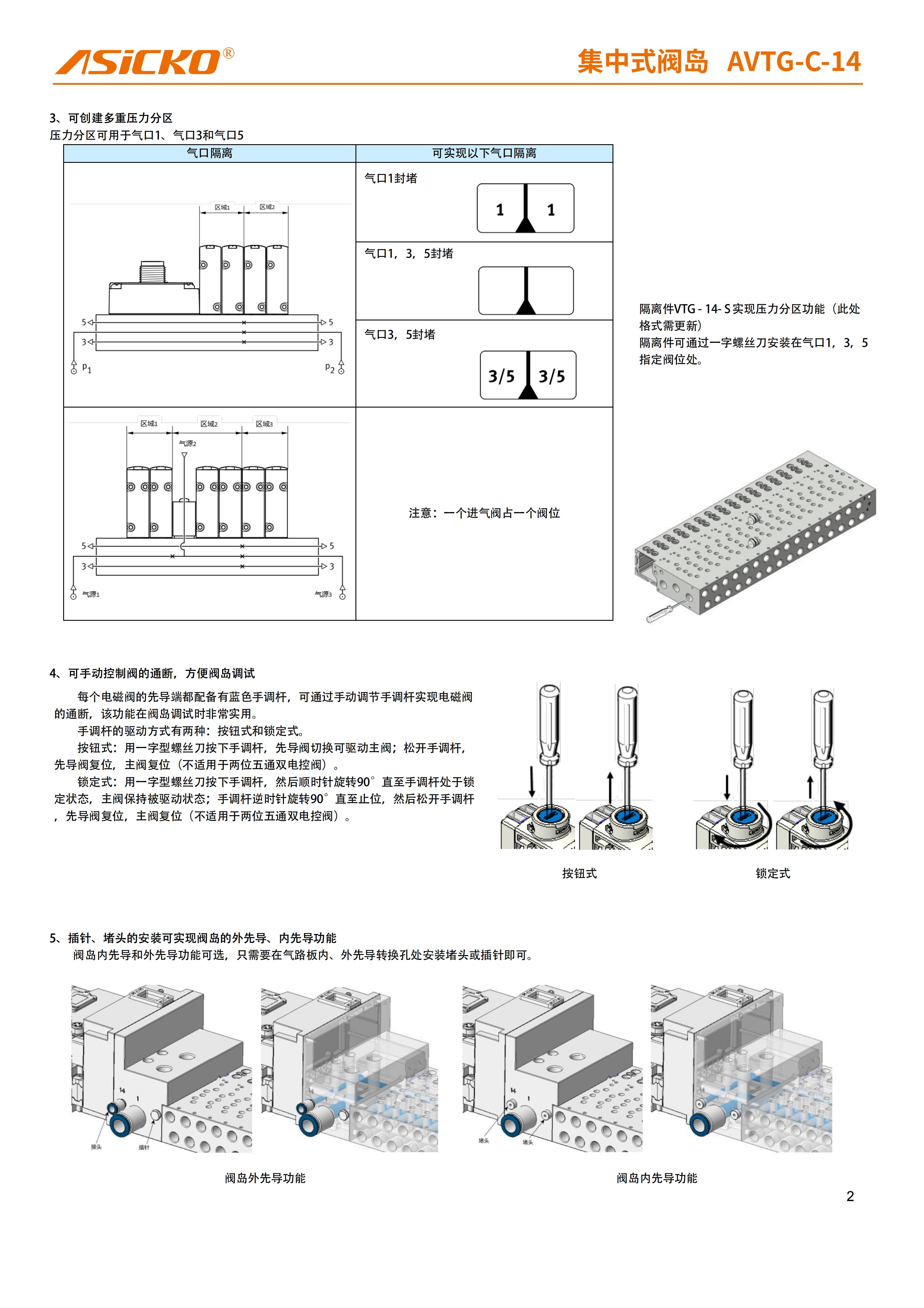 集中式阀岛 AVTG-C-14_03