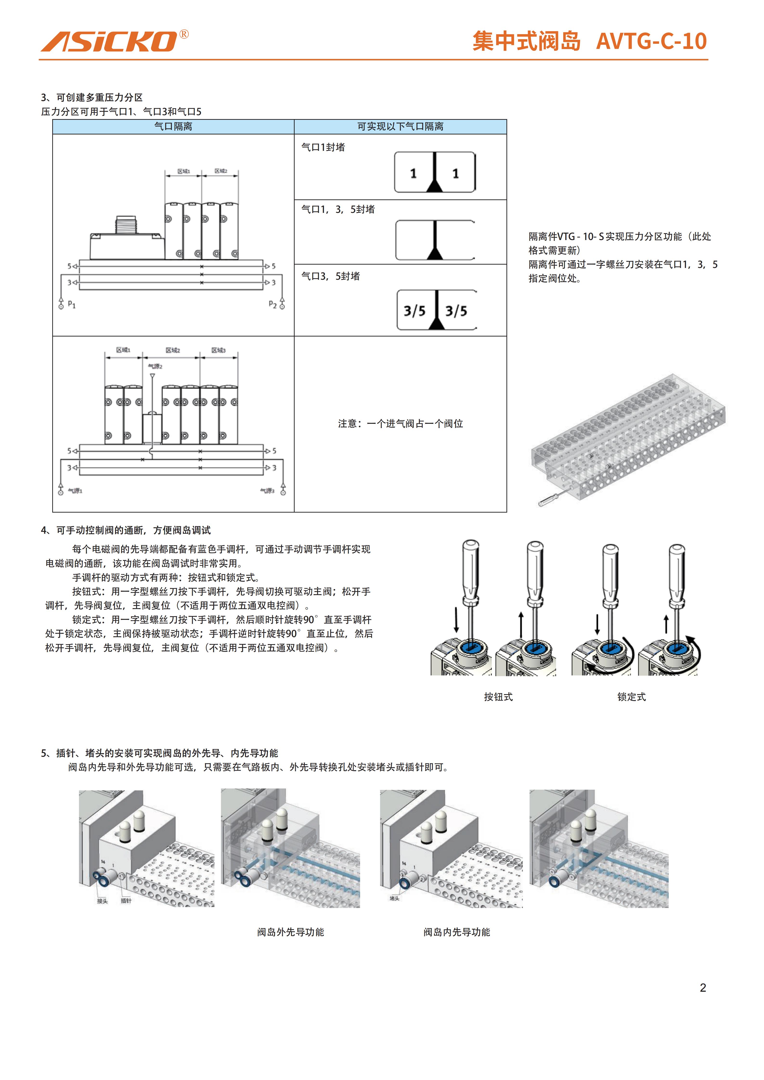 集中式阀岛 AVTG-C-10_03