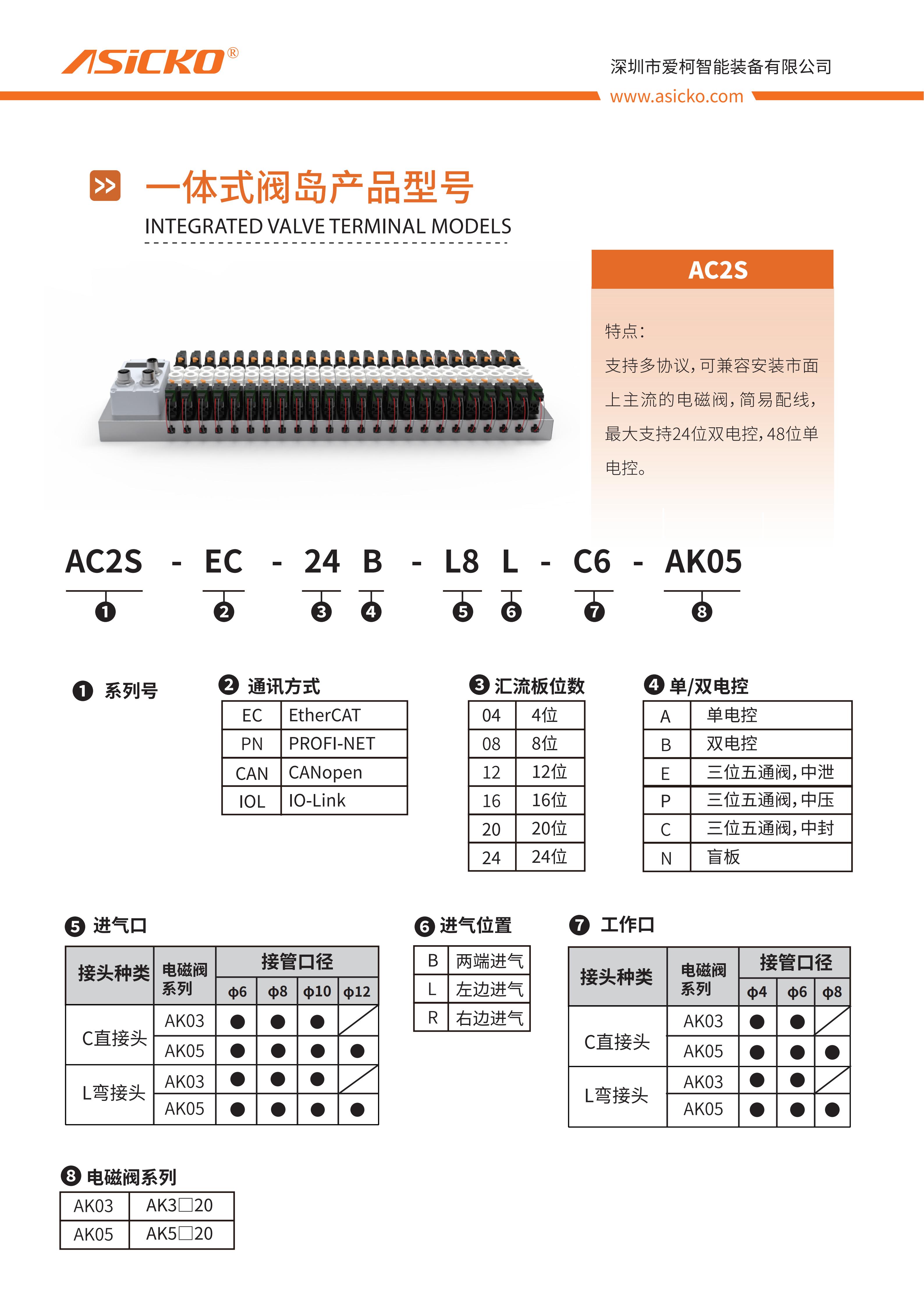 阀岛选型手册(5120-3120)_02