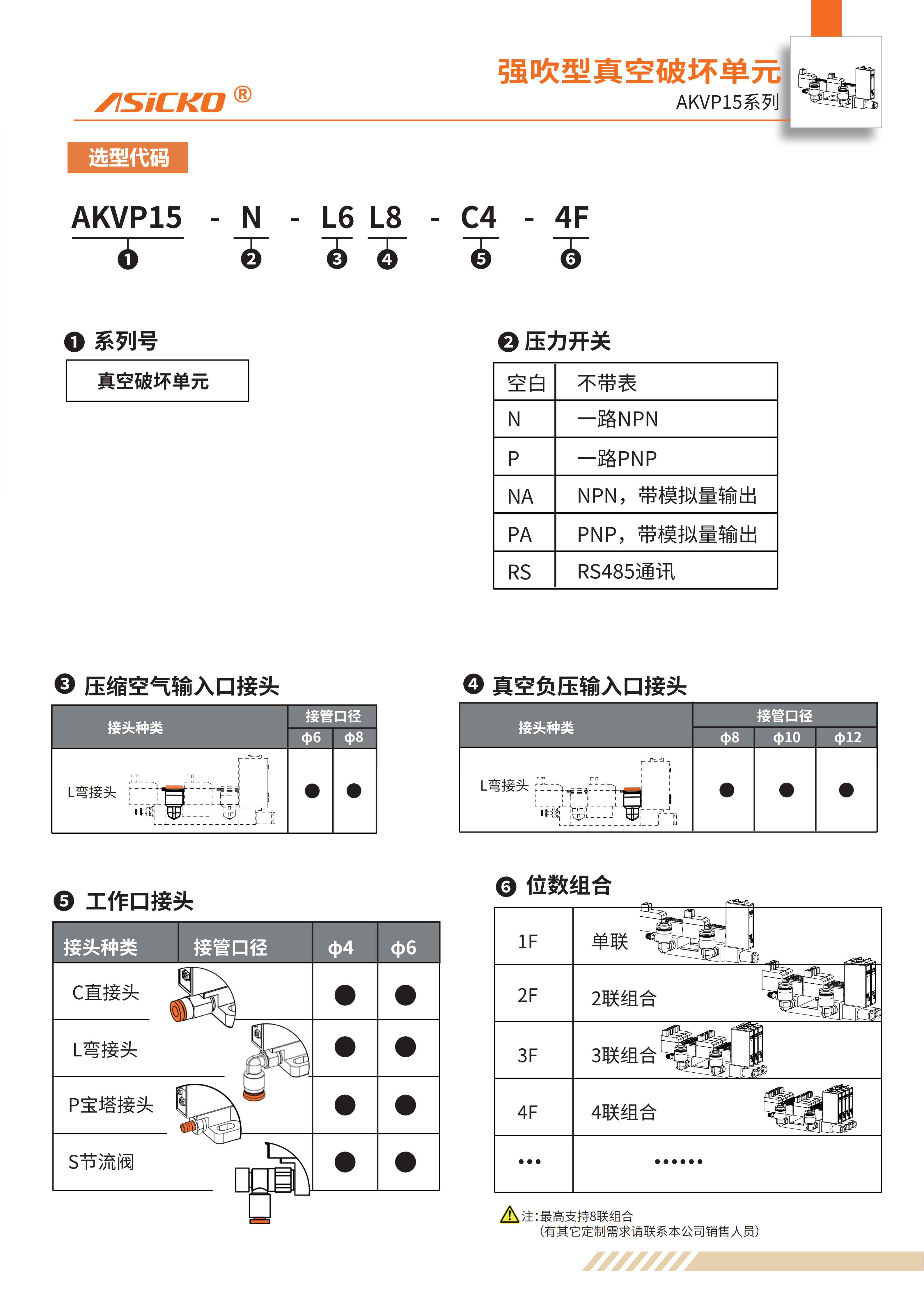 AKVP15  规格书_02