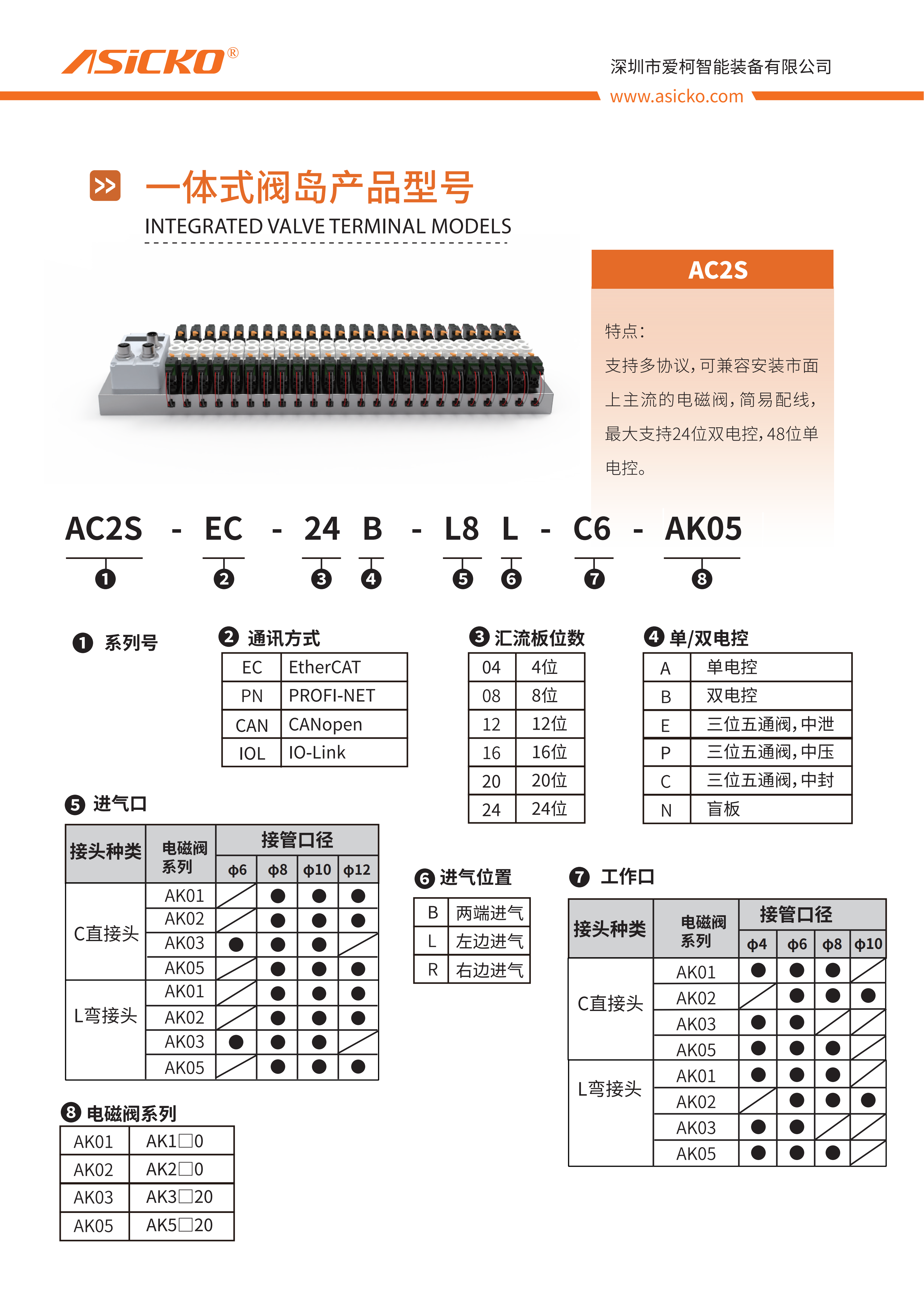 阀岛选型手册(5120-3120)_02